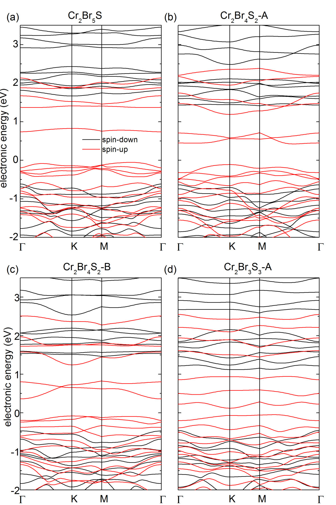 Figure 4