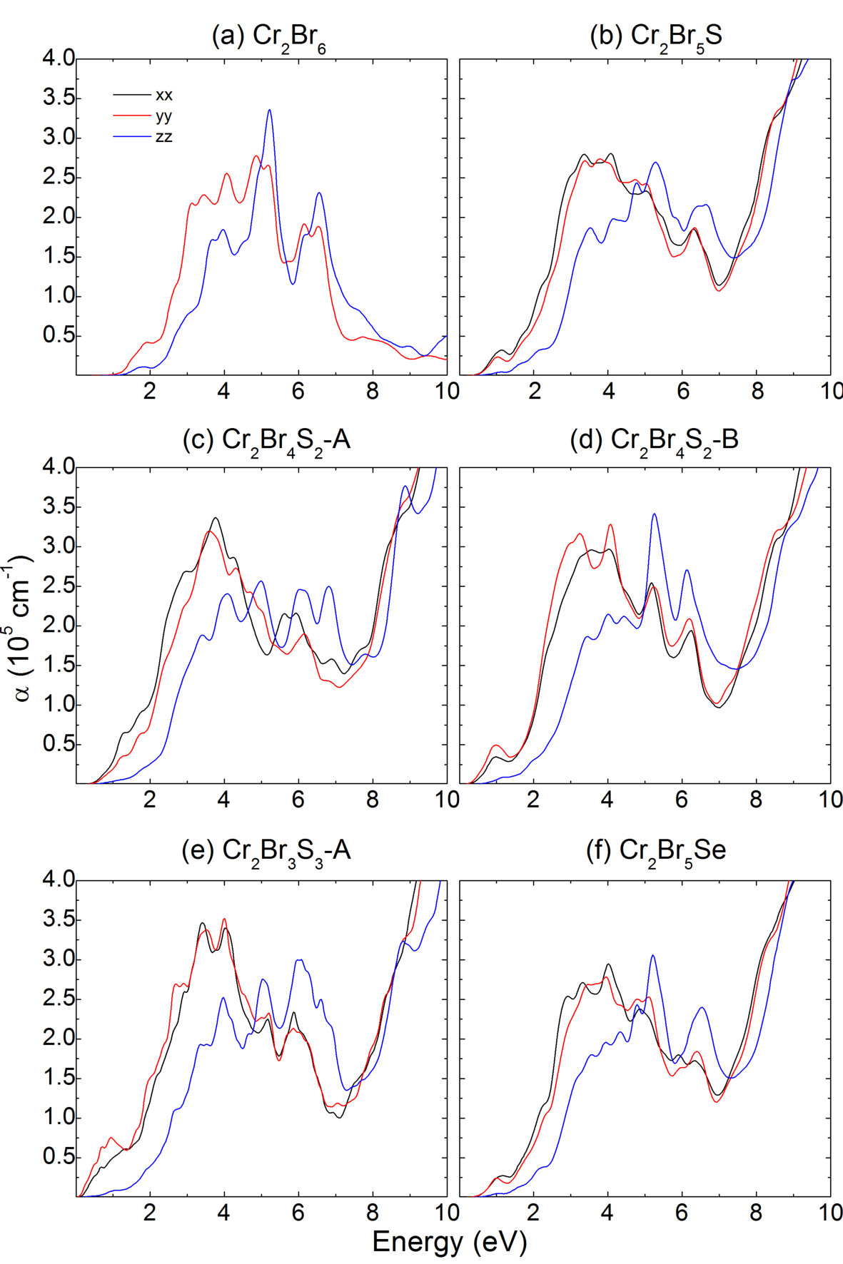 Figure 6