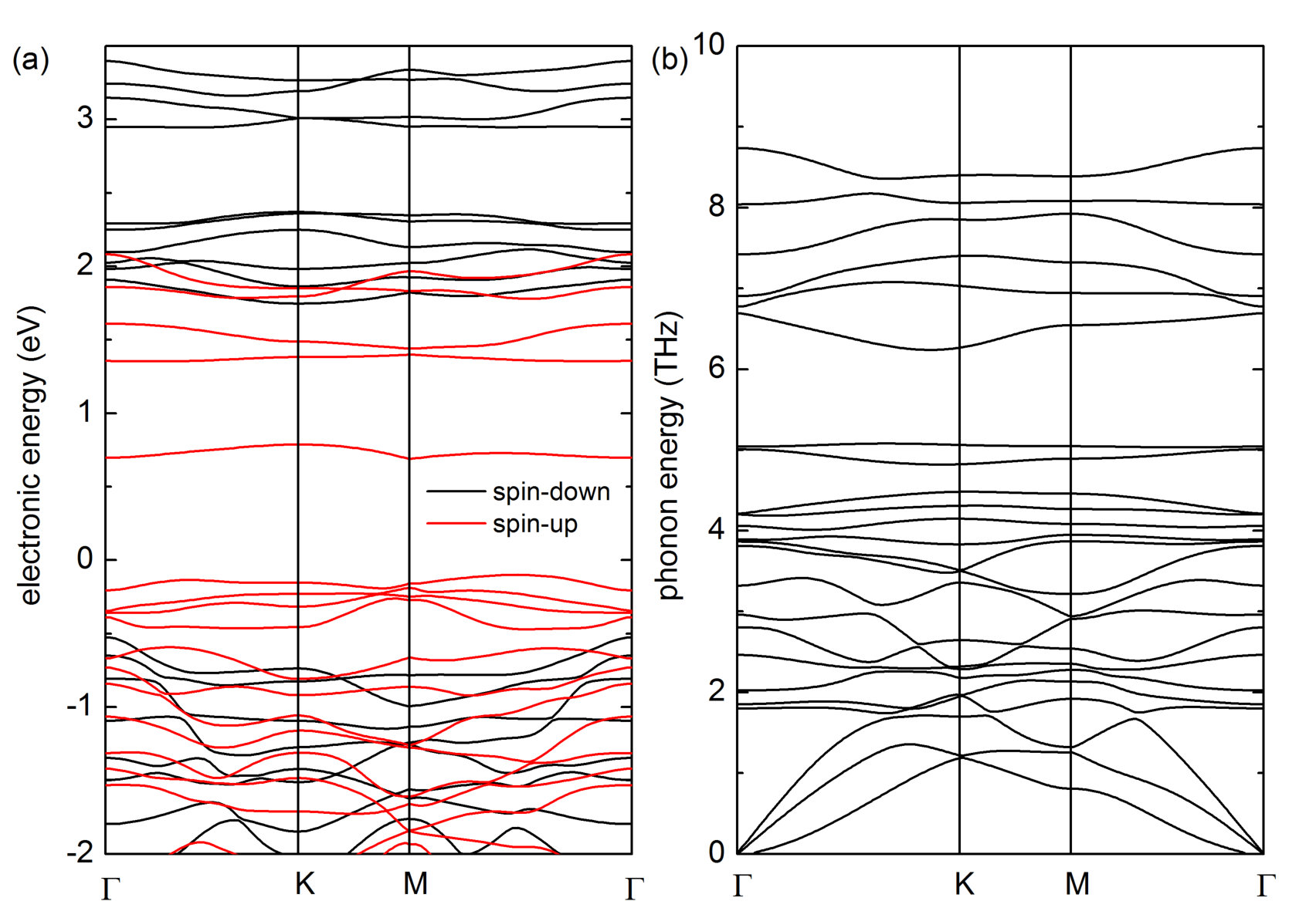 Figure 9