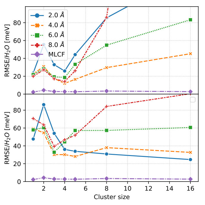 Figure 18