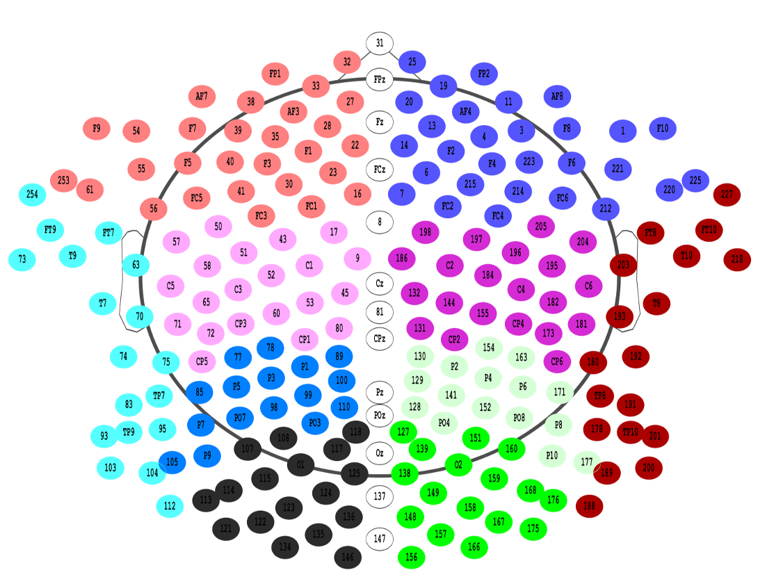 Figure 13