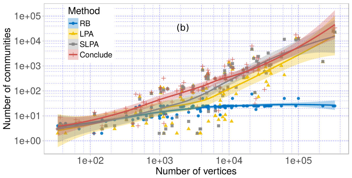 Figure 17