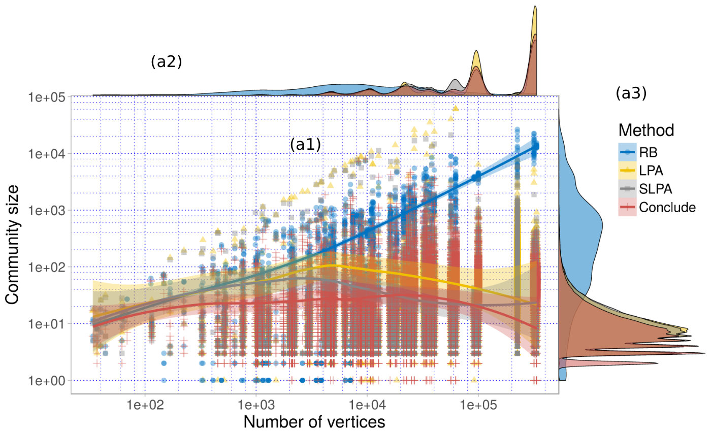 Figure 18