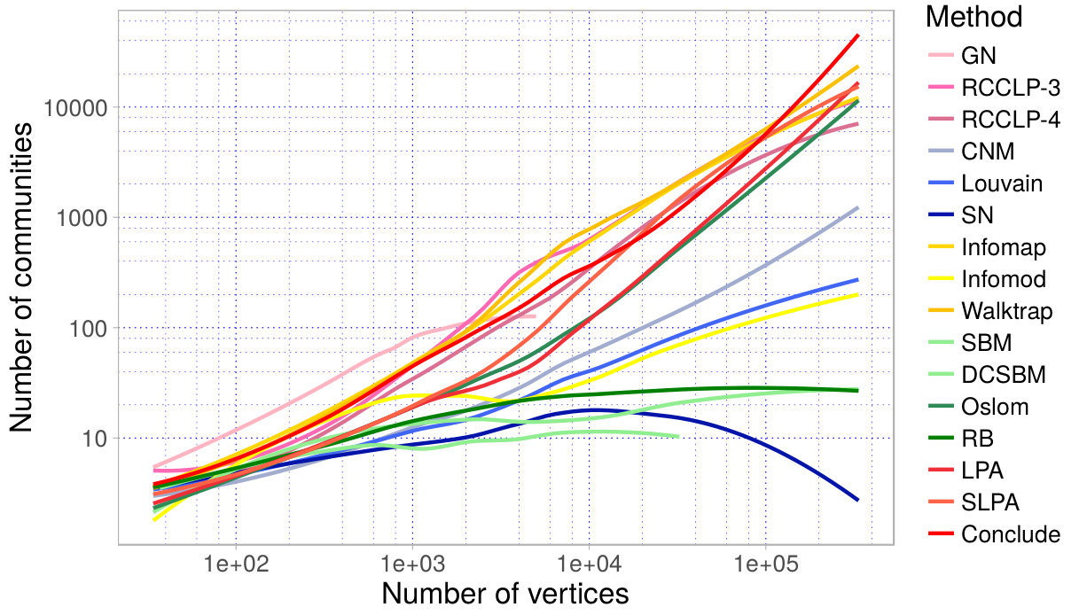 Figure 19