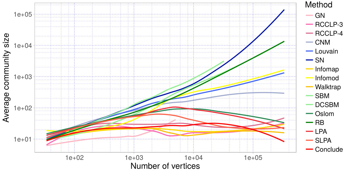 Figure 20