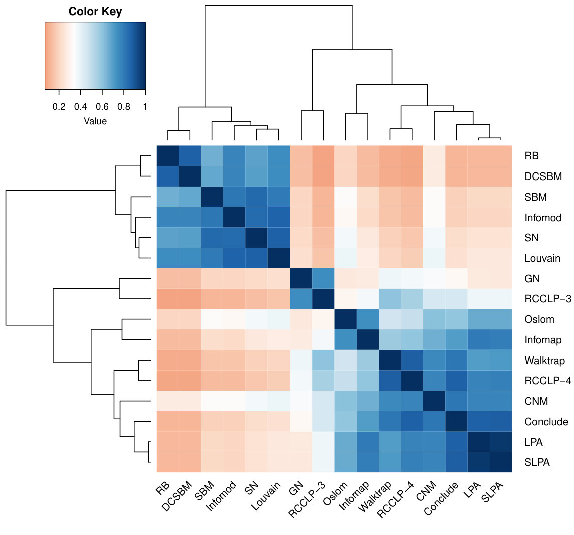 Figure 22