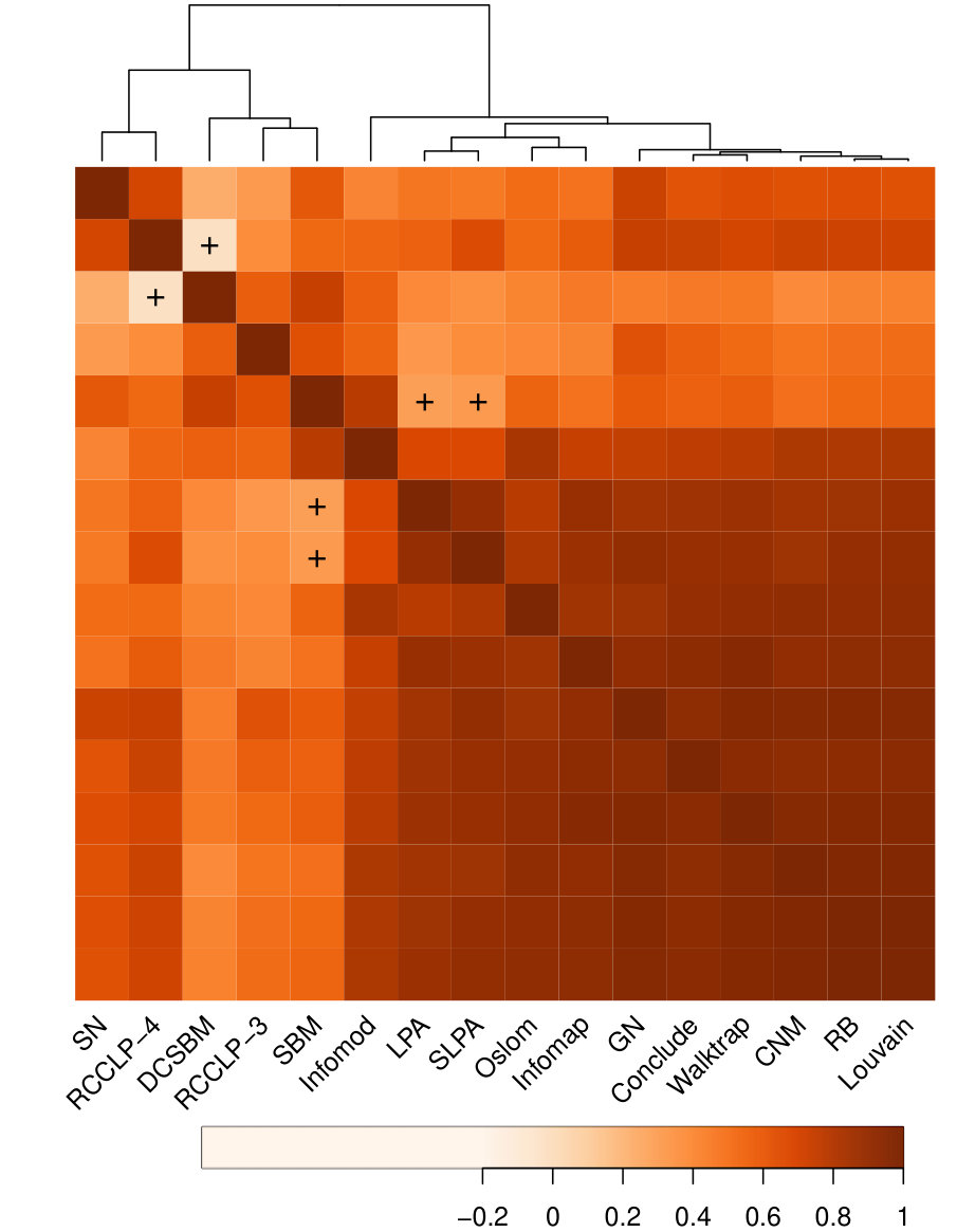 Figure 25