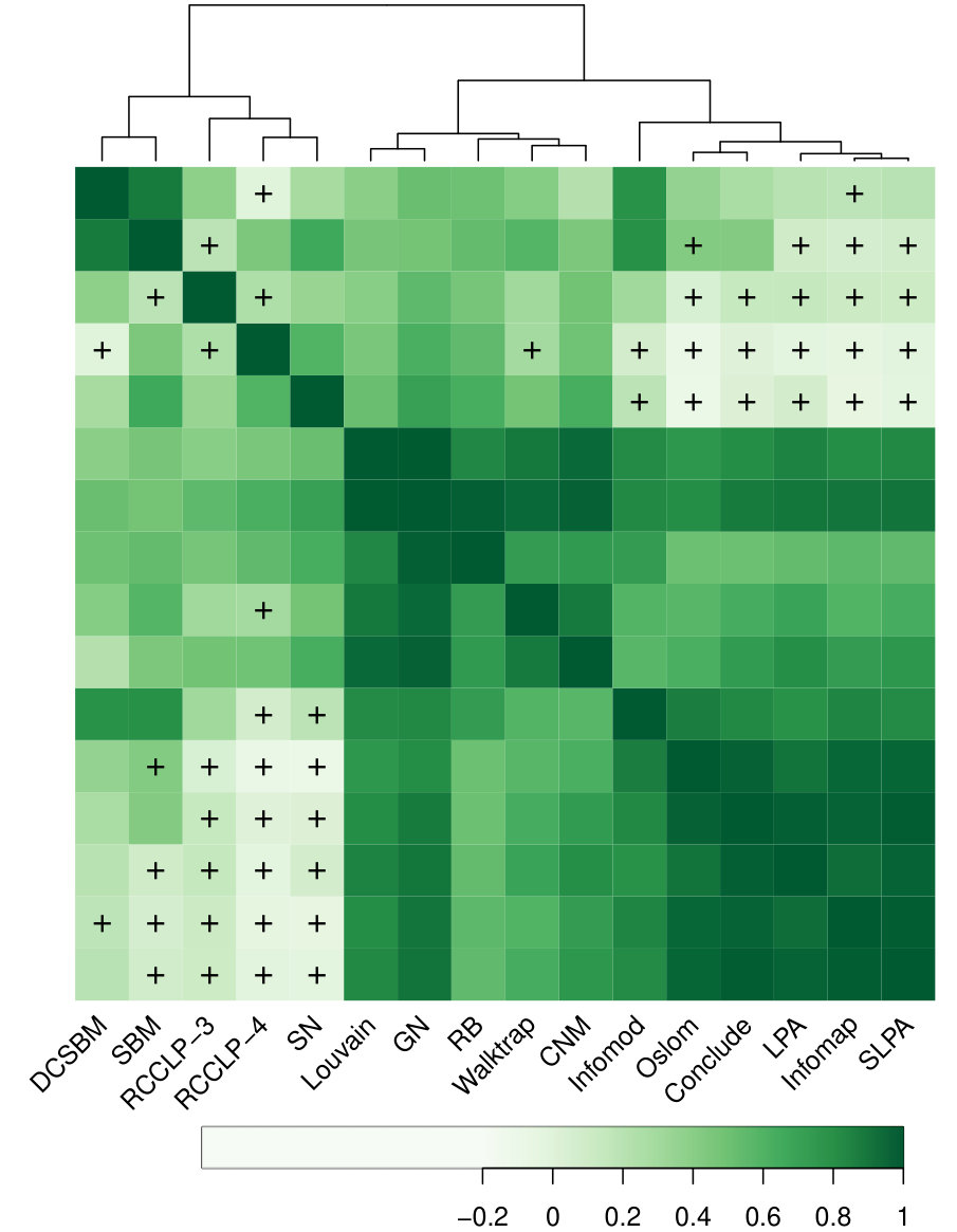 Figure 27