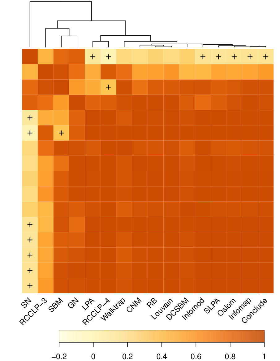 Figure 28