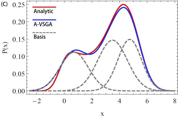 Figure 9