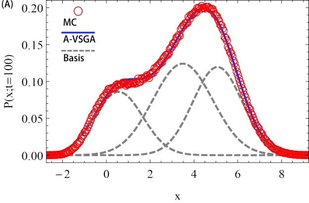 Figure 12