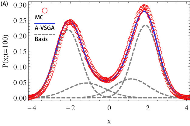 Figure 13