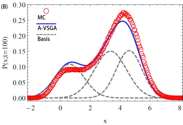 Figure 14