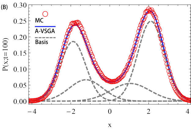 Figure 15