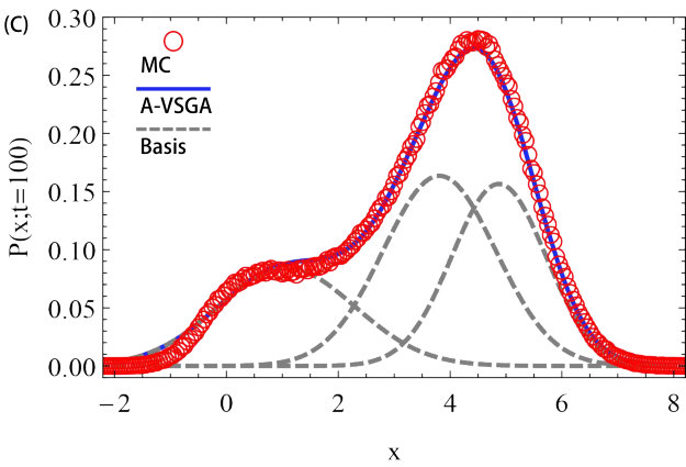 Figure 16