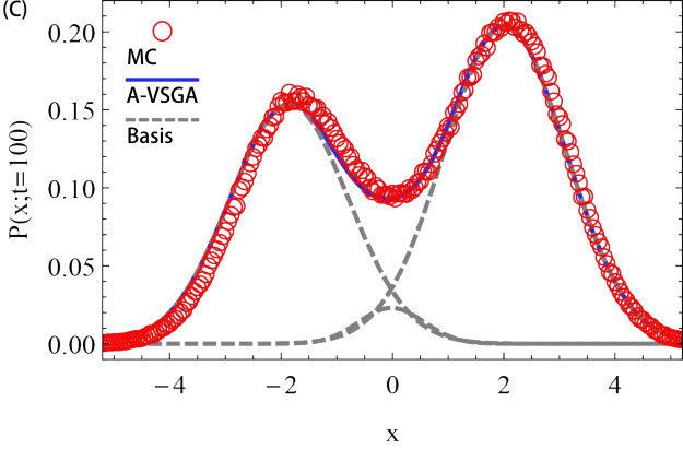 Figure 17
