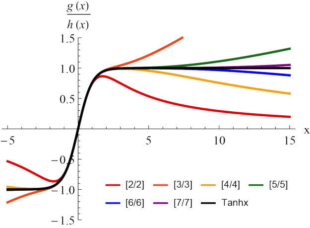 Figure 18