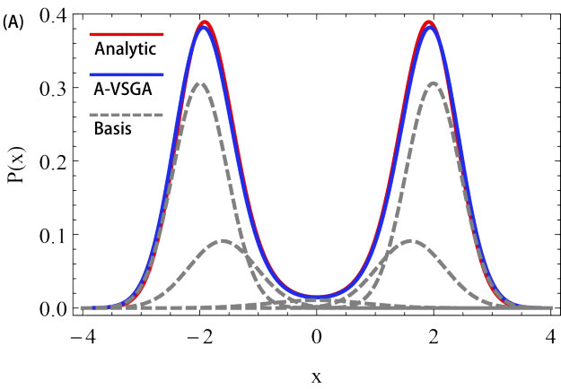 Figure 19