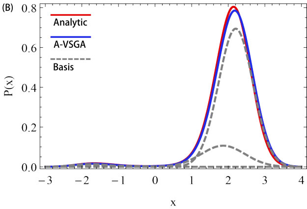 Figure 20