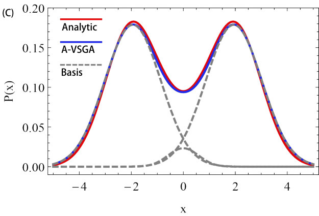 Figure 21