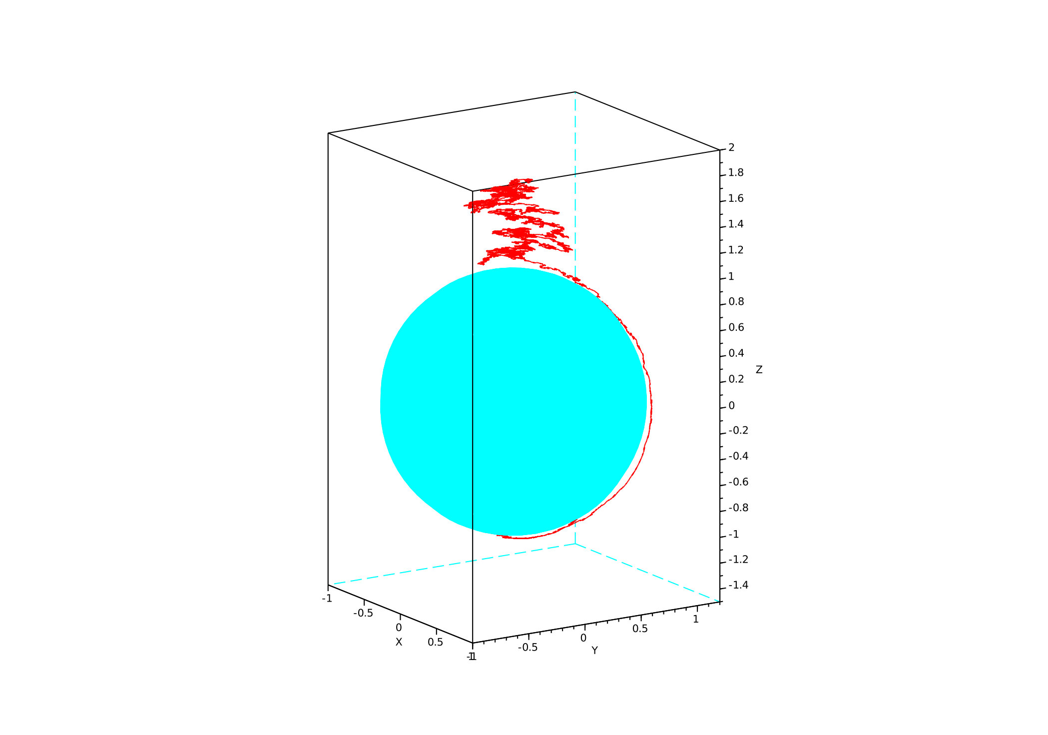 Figure 7