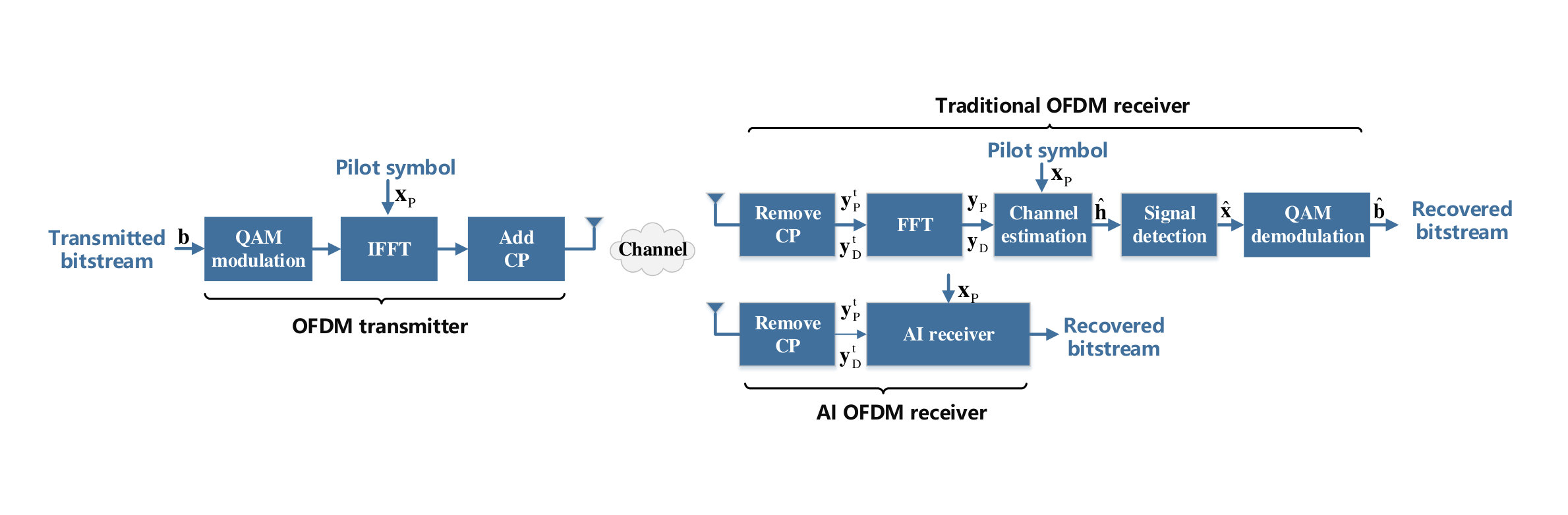 Figure 13