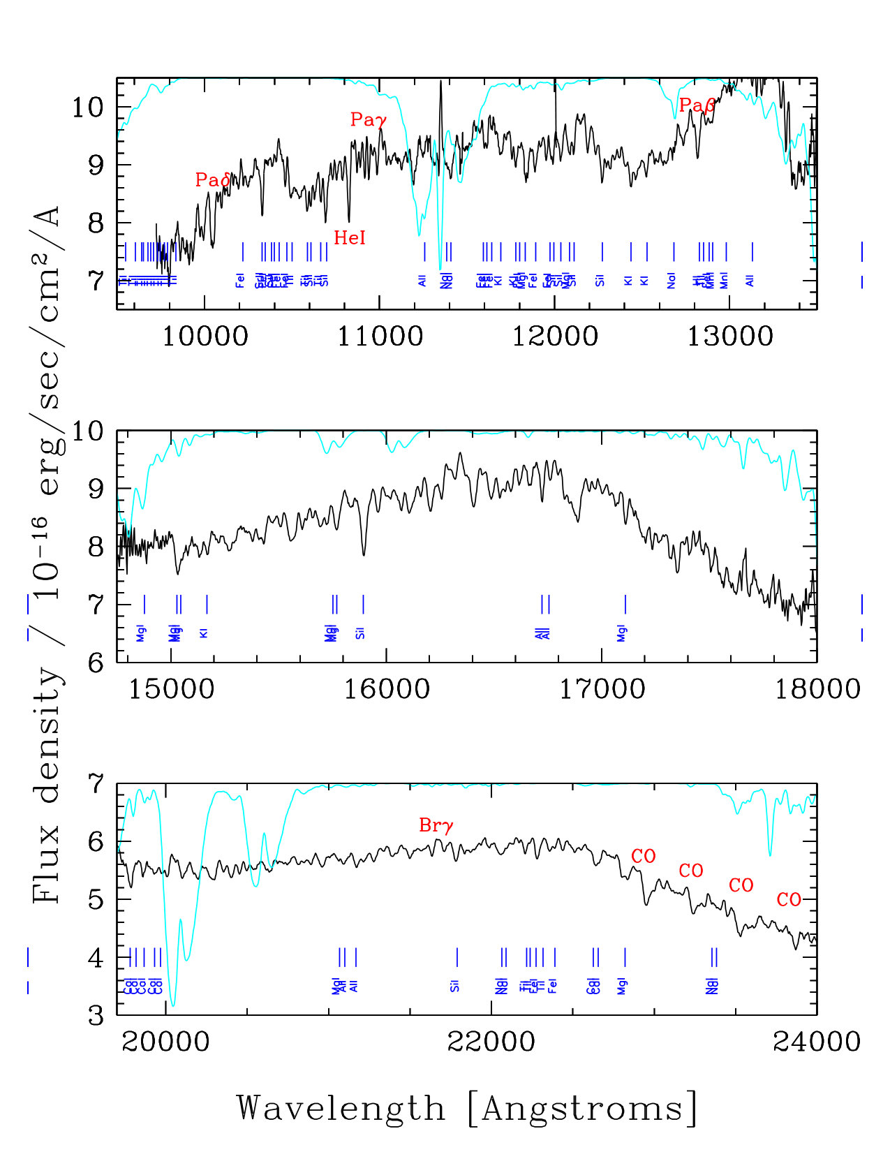 Figure 2