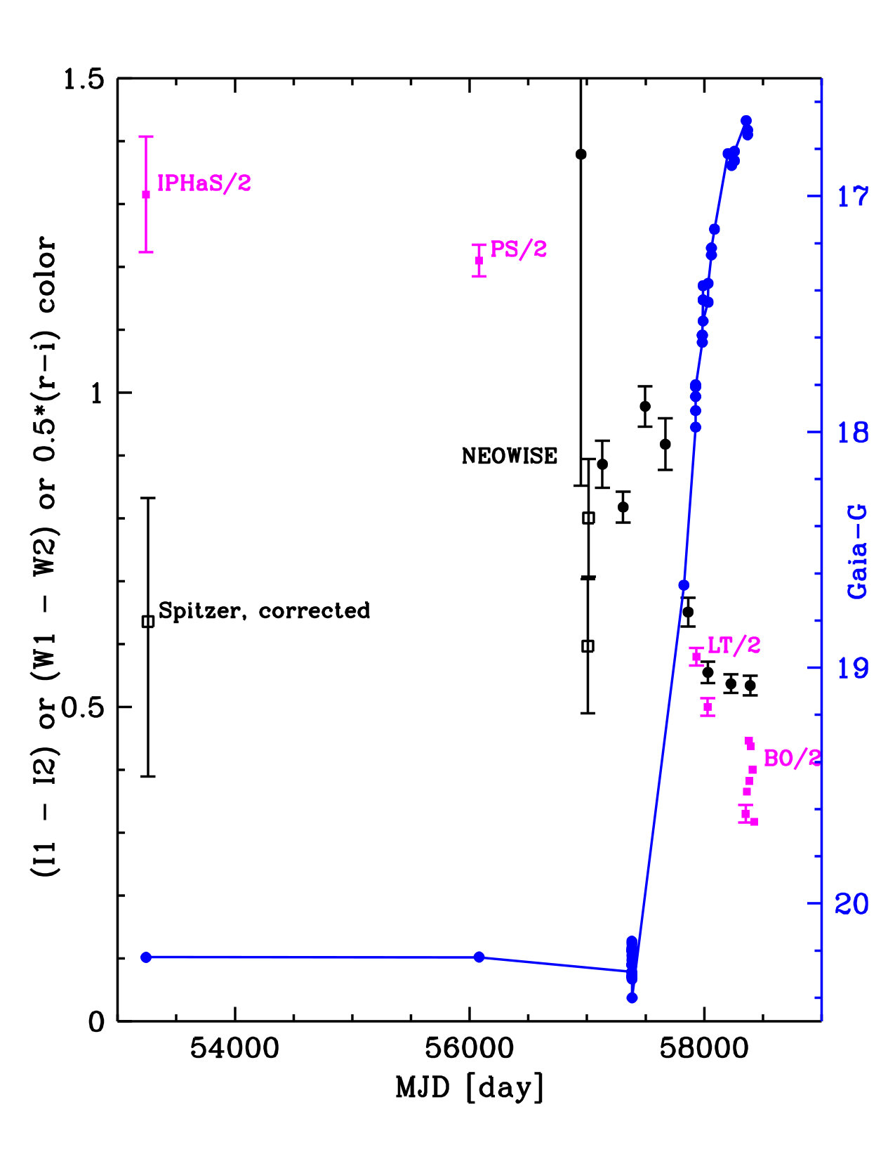 Figure 5