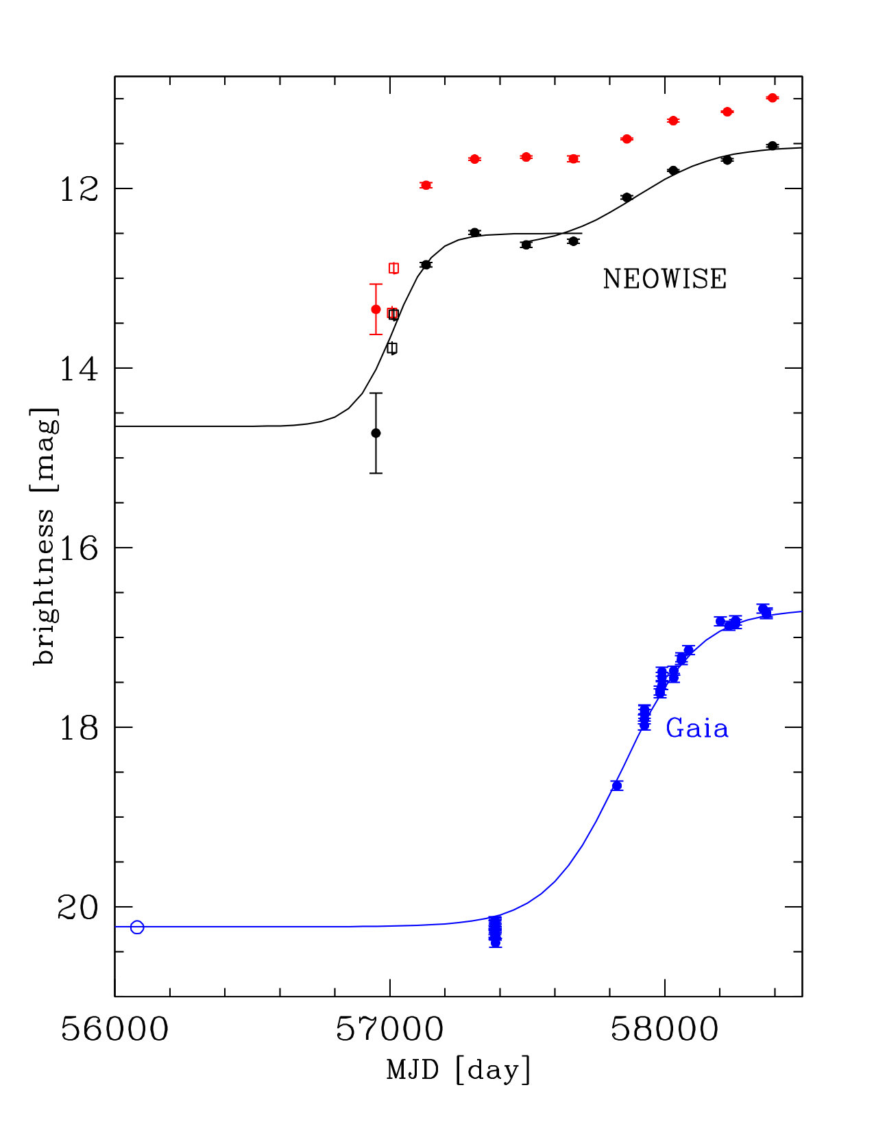 Figure 7