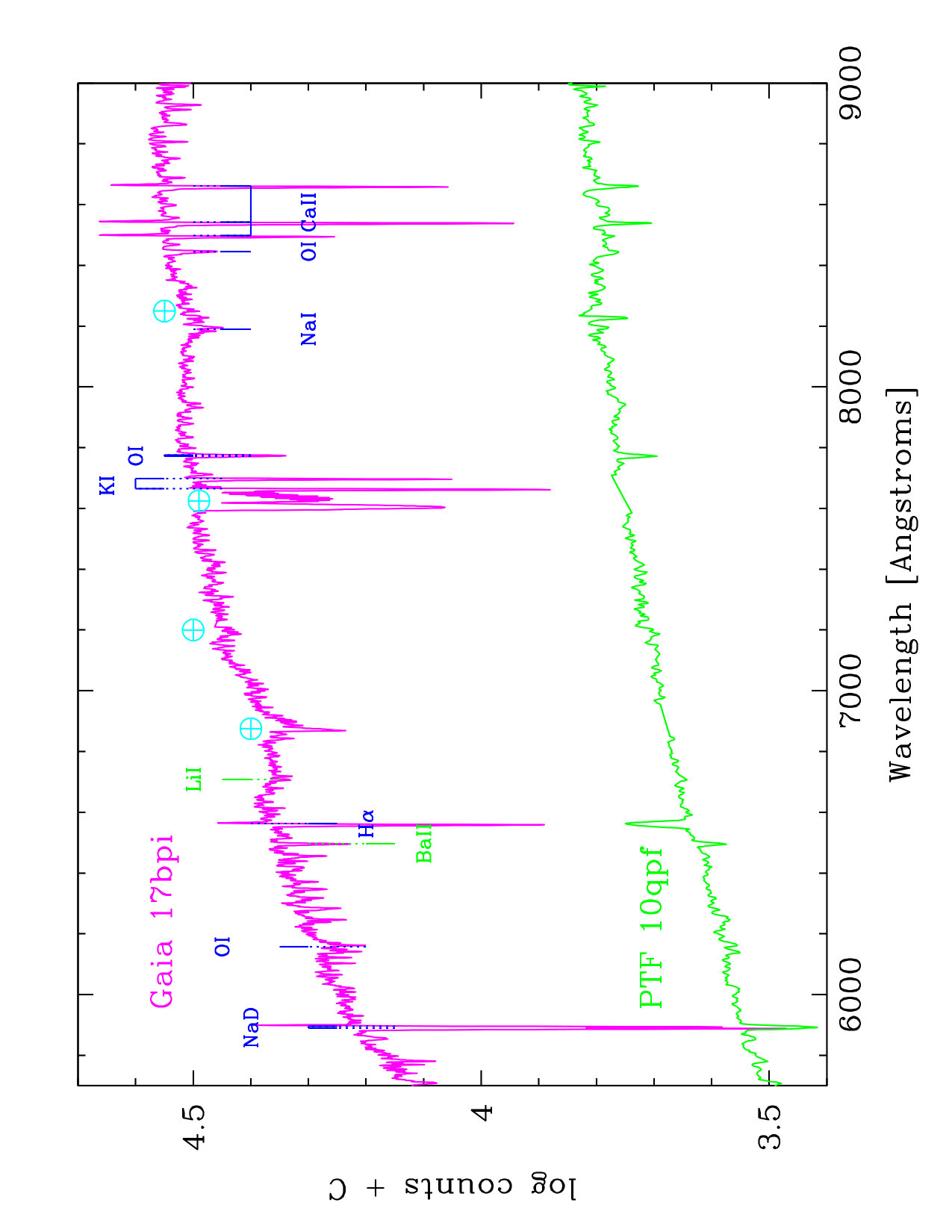 Figure 9