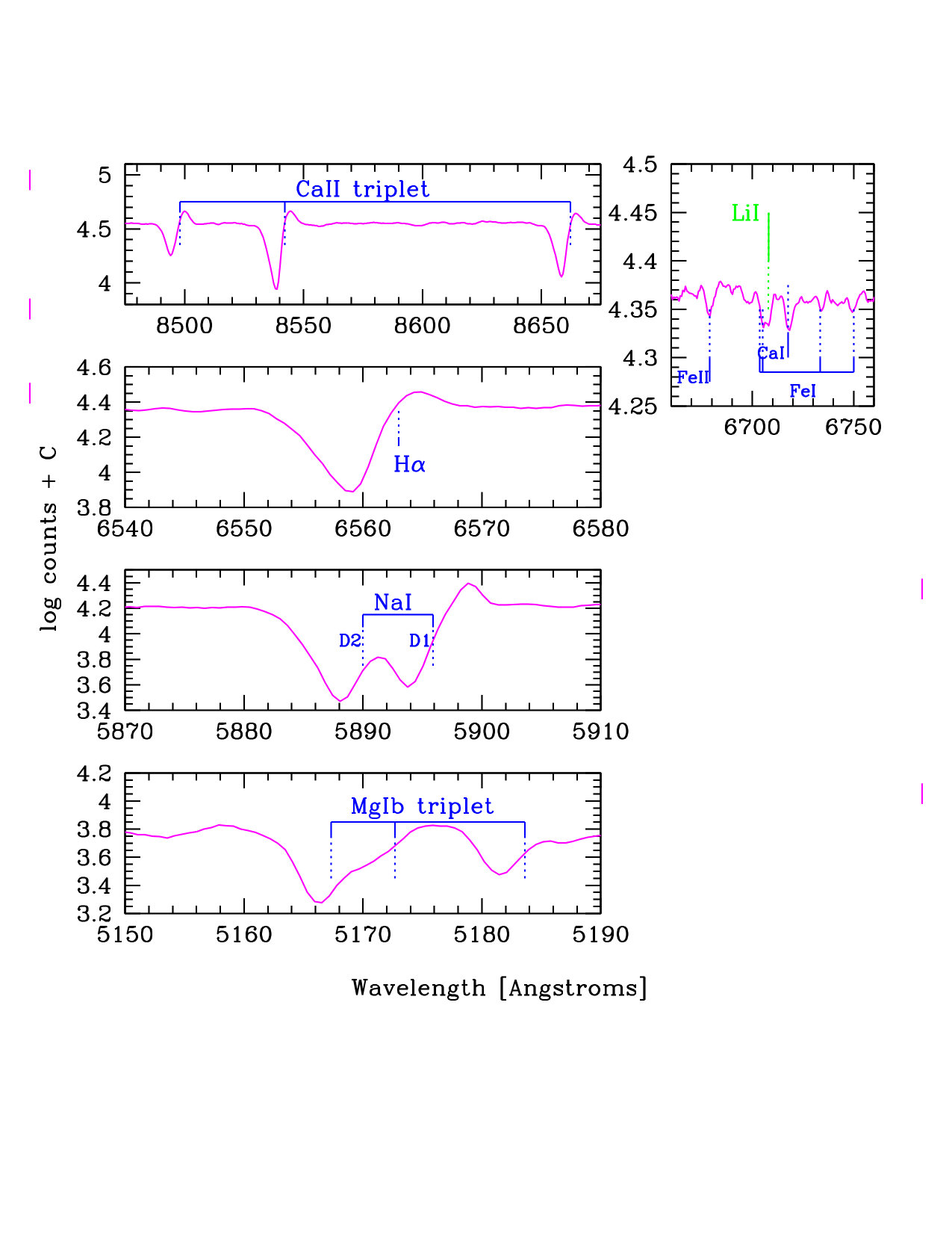 Figure 10