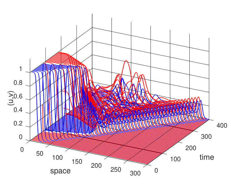 Figure 14