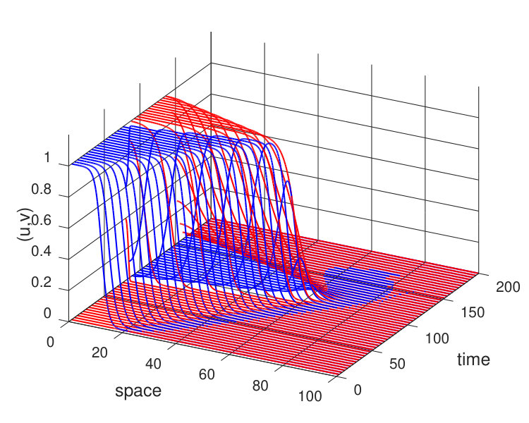 Figure 15