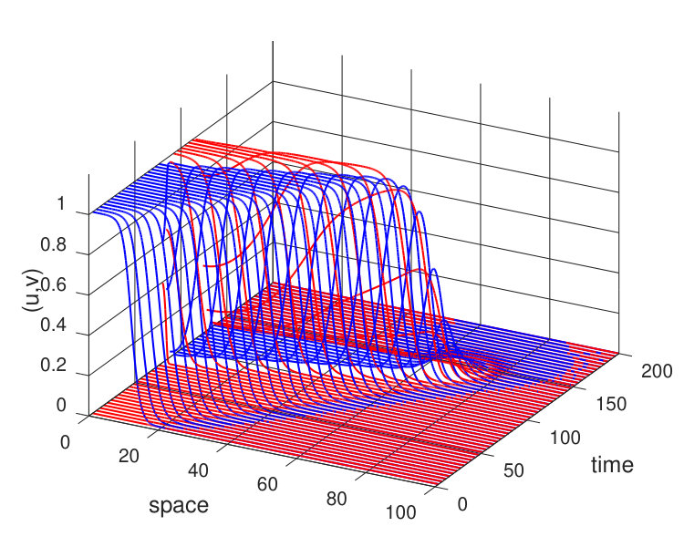 Figure 16