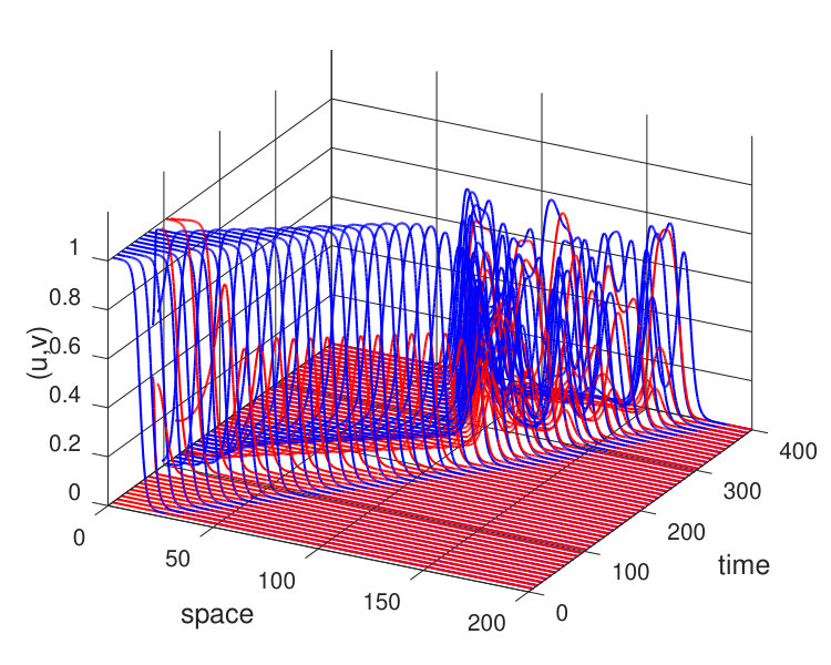 Figure 17