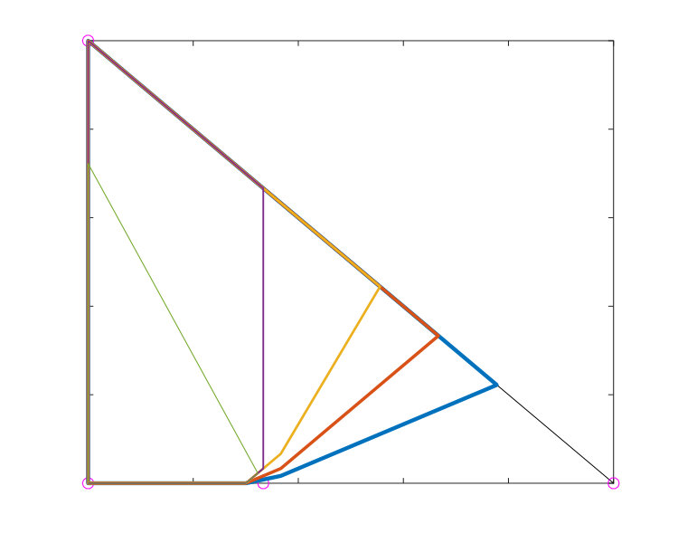 Figure 19