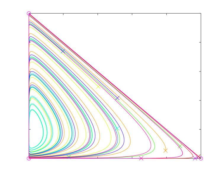 Figure 21