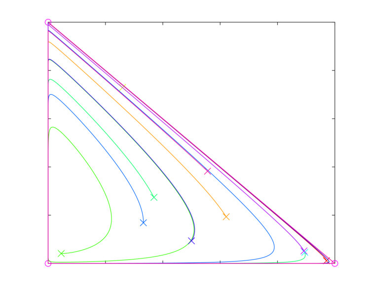 Figure 22
