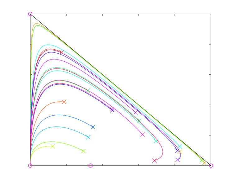 Figure 23