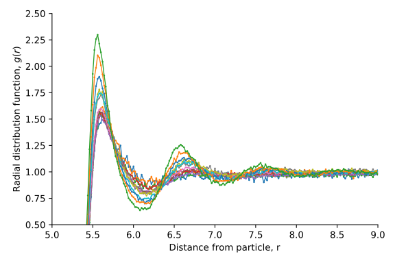 Figure 9