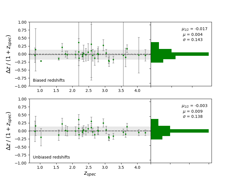 Figure 8