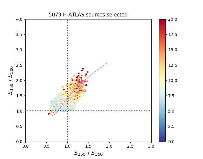 Figure 13