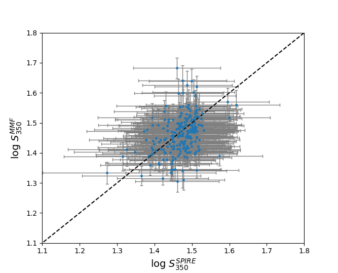 Figure 17