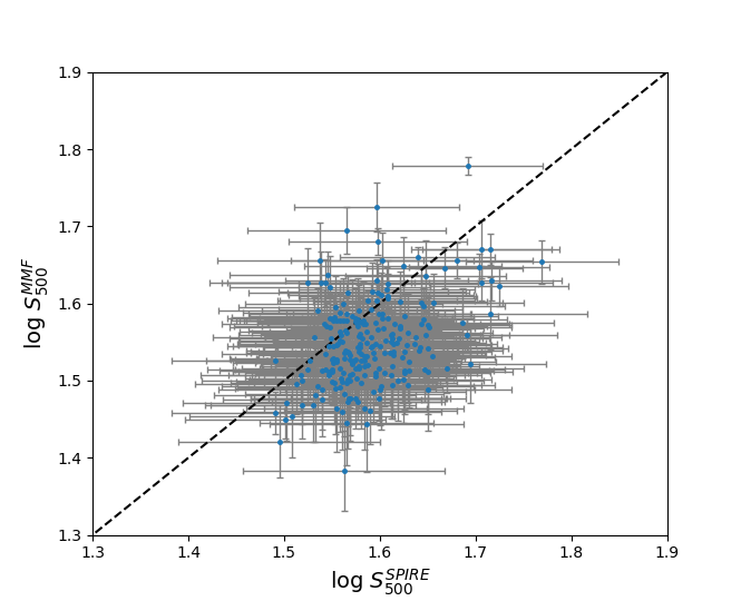 Figure 18