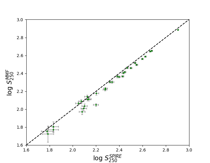 Figure 19