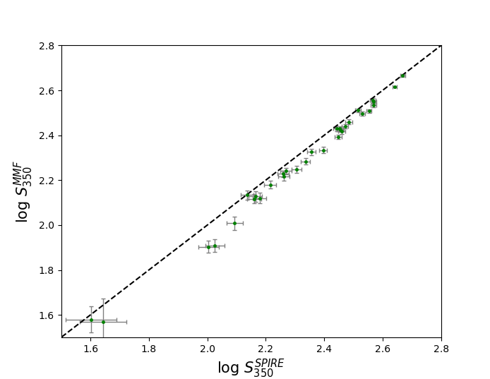 Figure 20