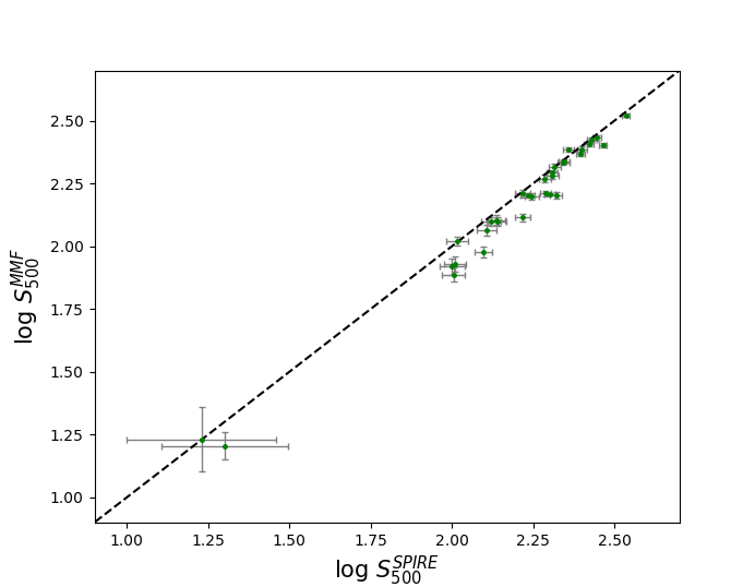 Figure 21