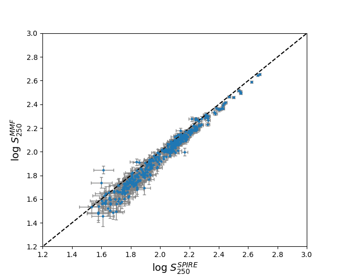 Figure 22
