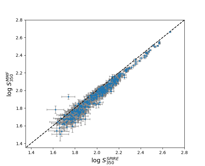 Figure 23