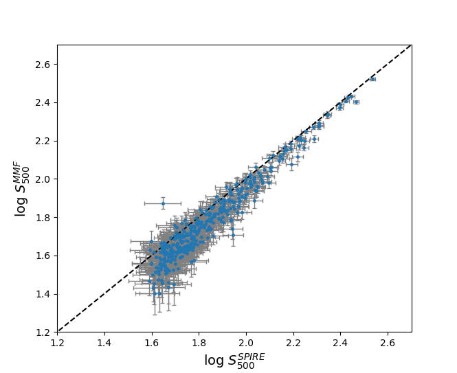 Figure 24